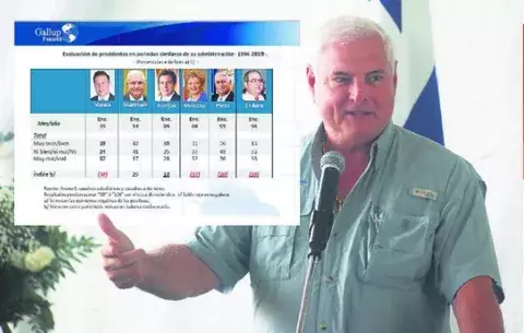 Encuesta confirma a Ricardo Martinelli como el mejor  presidente evaluado