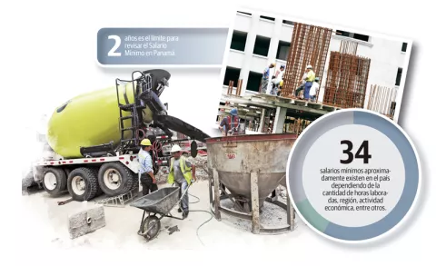 Exportadores afirman que costo laboral en Panamá  es muy alto      