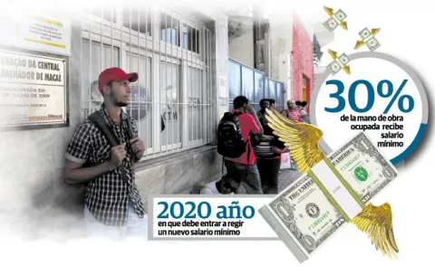 Mesa de  la Comisión Nacional de Salario Mínimo se instalará el próximo 7 de agosto