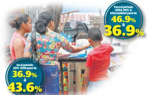 Reducción de asalariados afectará al Seguro Social  