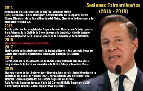 Califican a Juan Carlos Varela de irresponsable, terco y negligente, tras llamado a sesiones extraordinarias