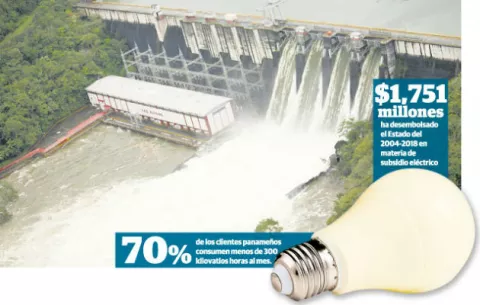 Gobierno le adeuda $50 millones a distribuidoras
