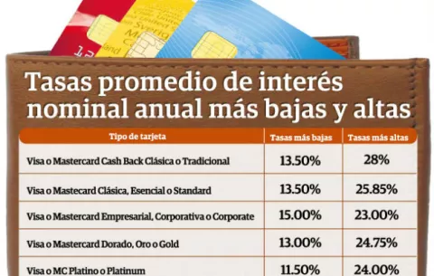 Tarjetas de crédito y los descuentos no reportados