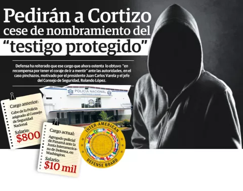 Policía Nacional pide el regreso al país del testigo protegido en caso pinchazos