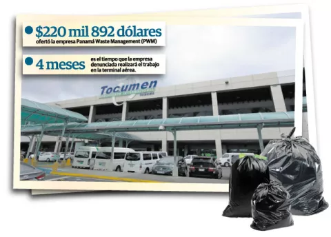Tocumen S.A. contrata empresa denunciada para limpieza de la terminal 