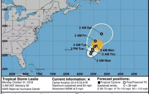 Leslie se fortalece en el Atlántico y puede ser huracán este martes