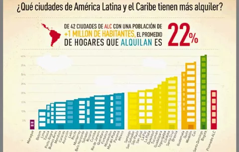 Alquilar es también una opción válida