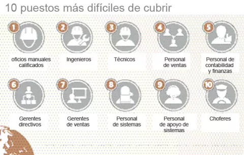 Cifras que ayudan formar tu estrategia laboral