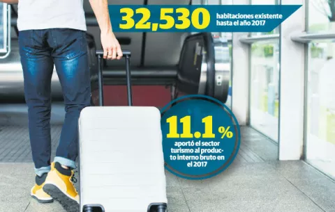 Turismo de convenciones cae por falta de promoción