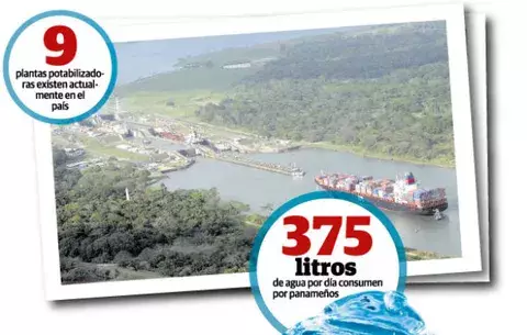 Mal uso del agua afectaría el desarrollo económico