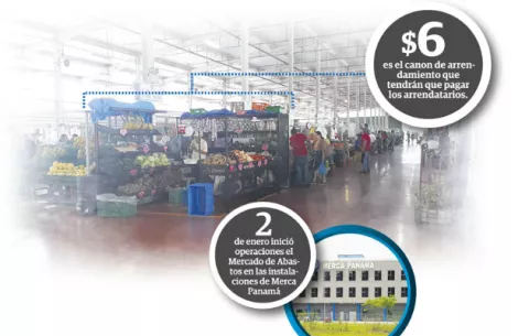 Ventas al detal suben 30 por ciento en  Merca Panamá