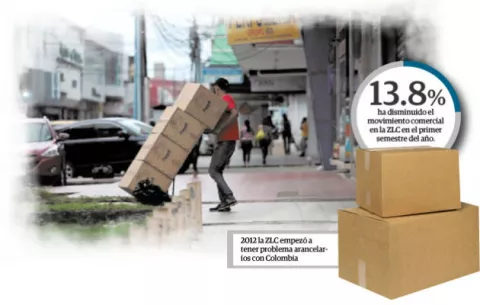 Bloqueo a  la ZLC resta competitividad e inversión