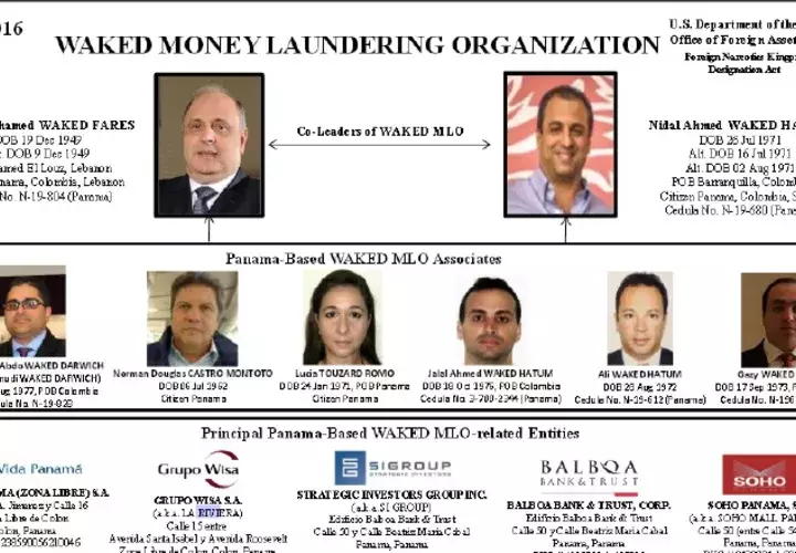El cuadro indica la identidad de las personas que fueron vinculadas por el Departamento del Tesoro de los Estados Unidos al grupo empresarial Waked. /Foto Cortesía 
