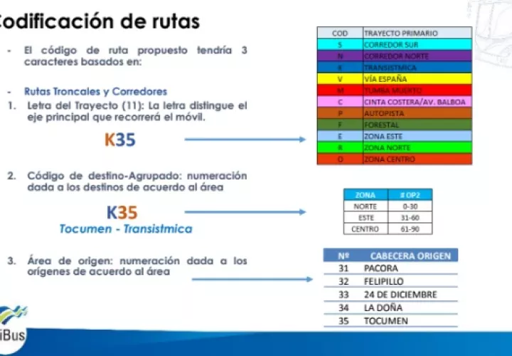 Los números representarán el destino