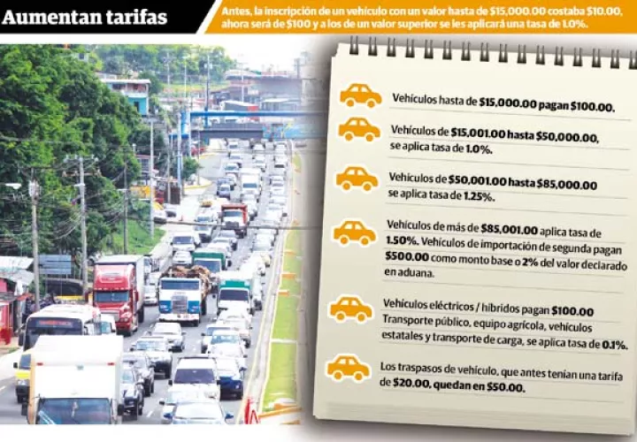 Los vehículos eléctricos son el medio de transporte más eficiente que existe en la actualidad.