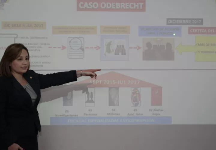 Cuando se anunció la apertura de la investigación por caso Odebrecht, la ciudadanía pidió nombres. Archivo