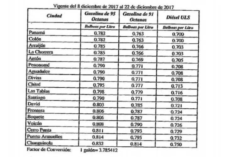 El precio de las estaciones de combustible es calculado al precio de paridad.