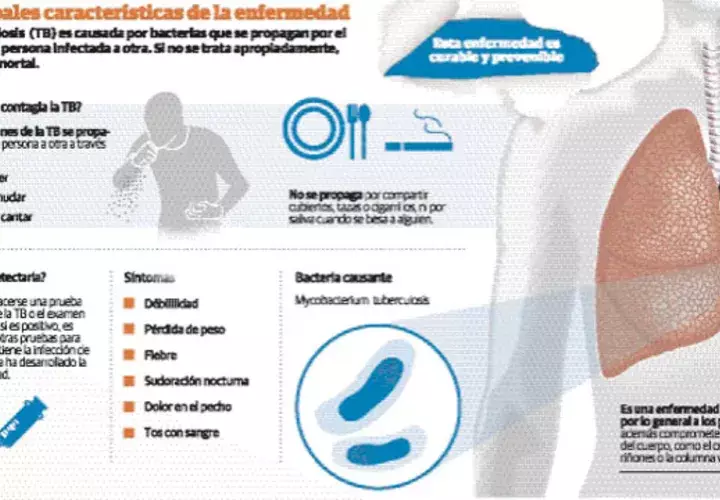 Autoridades piden involucrarse en la búsqueda de los síntomas respiratorios.