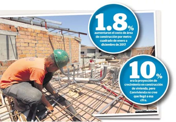 Un análisis de Convivienda señala que más del 82% de los panameños pueden pagar una vivienda de hasta 120 mil dólares. /Foto Archivo