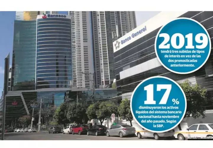 Según cifras de la Superintendencia de Bancos de Panamá, los activos líquidos del sistema bancario nacional disminuyeron un 17% hasta noviembre del año pasado. /Foto Víctor Arosemena