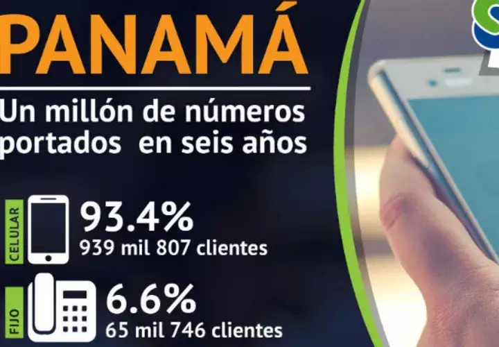 Panamá cuenta con cuatro operadores de telefonía móvil 