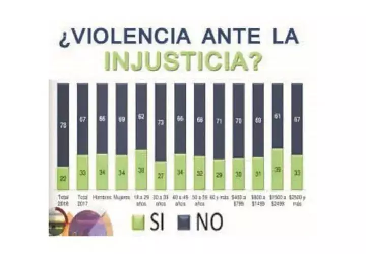 Panameños, cada vez más decididos a tomar la justicia por sus manos