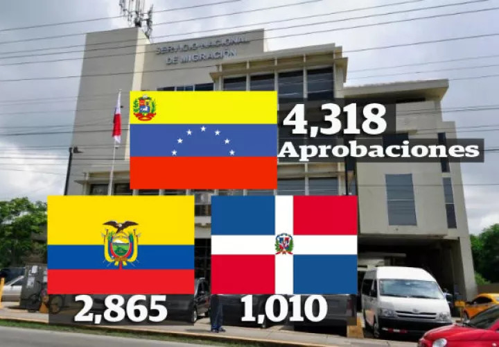 No hay ningún cambio en la política migratoria para otorgarles asilo.