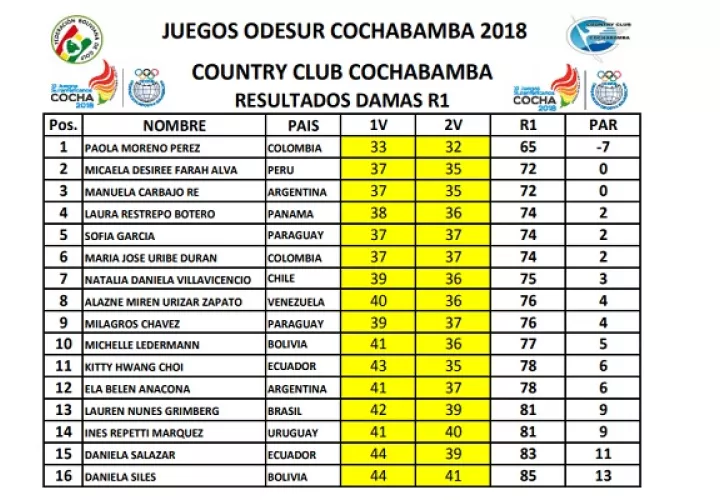 Tabla de posiciones.