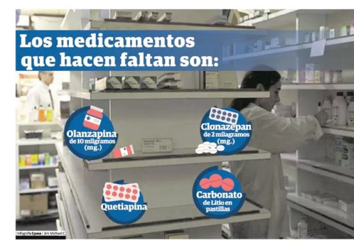 Los pacientes con enfermedades mentales tienen bastante tiempo esperando por los medicamentos para sus tratamientos. 
