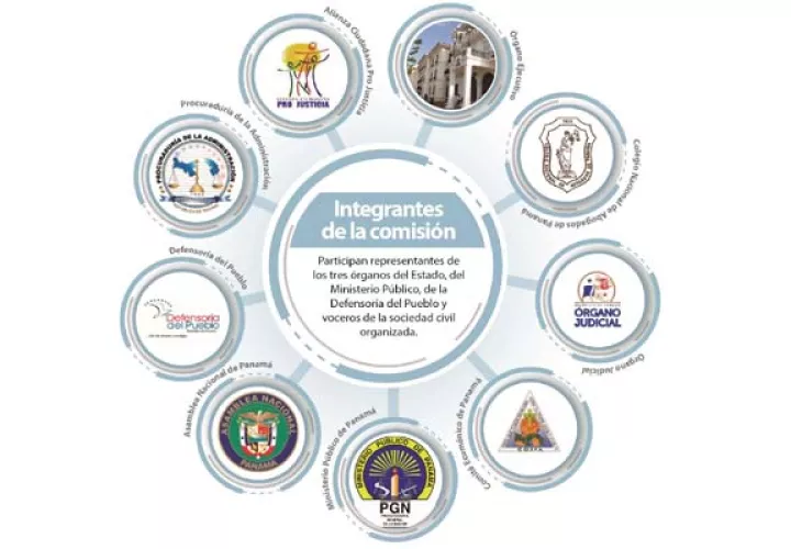 Integrantes de la comisión