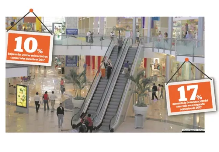 Bajo movimiento comercial ha hecho que el comerciante tenga que negociar el alquiler