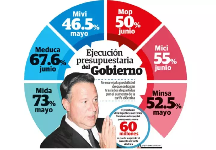 Economistas temen que por malas decisiones del Gobierno