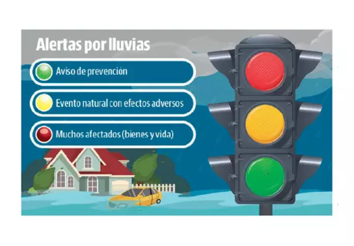 Durante los últimos meses se han identificado las campañas de prevención y educación sobre reacción ante un evento climático en el país.