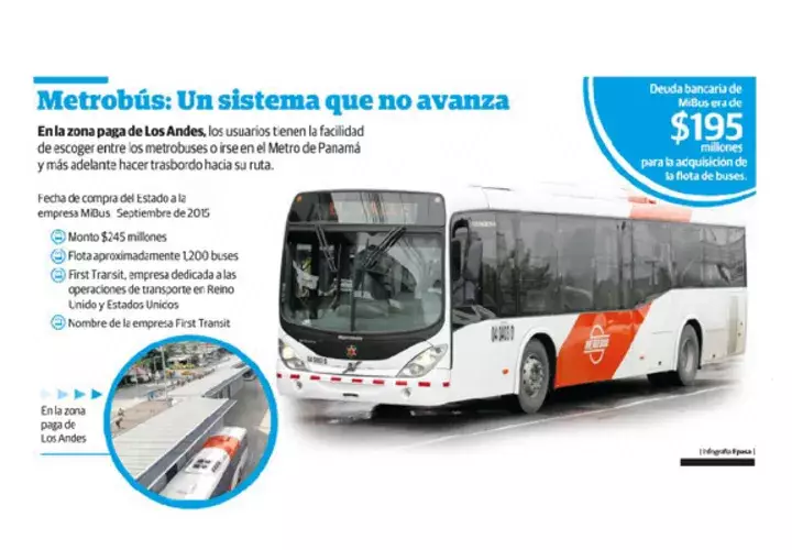 Continúan las mismas irregularidades en la prestación del servicio.