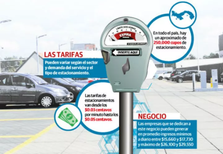 En todo el país existen unos 250 mil cupos de estacionamiento