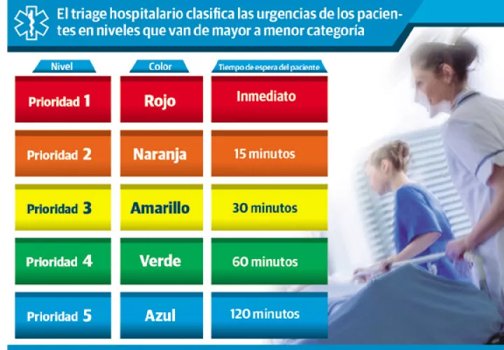 La CSS busca evitar que los cuartos de urgencias se aglomeren de personas. /Foto Archivo