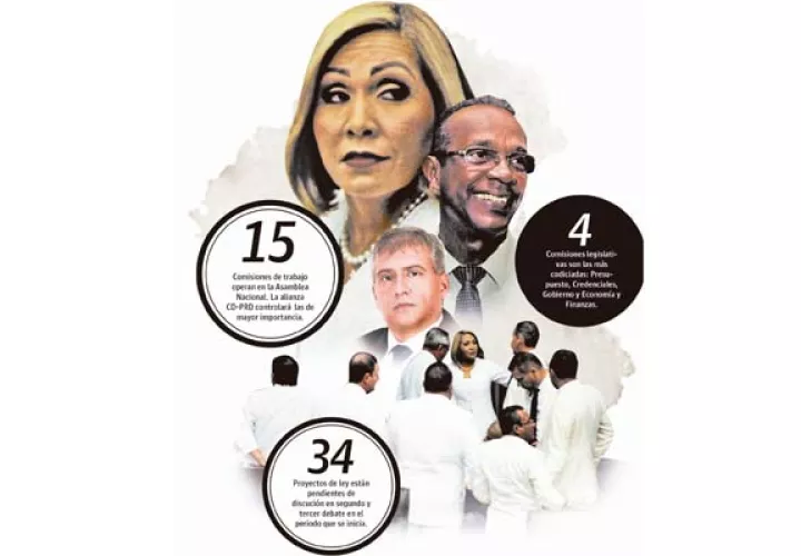 La reelecta presidenta de la Asamblea, Yanibel Ábrego,  advirtió al Ejecutivo que están abiertos al diálogo, pero que rechazarán toda  imposición.