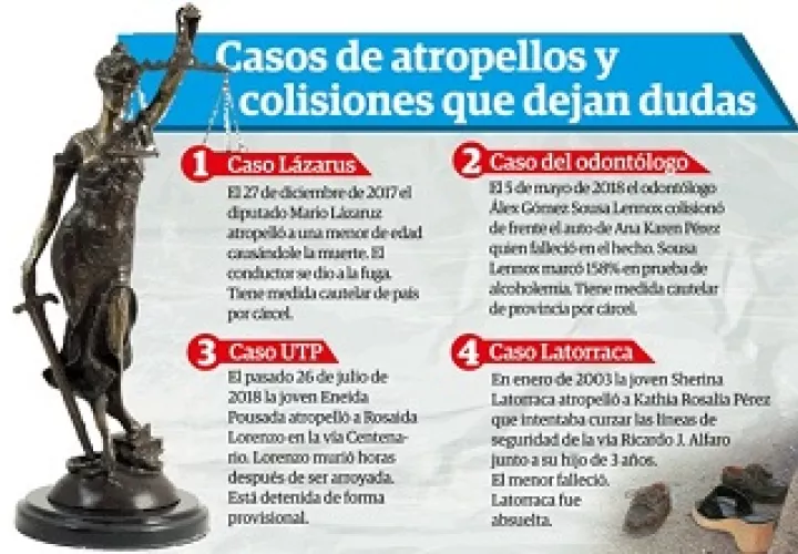 Estas son las historias de estos accidentes. 