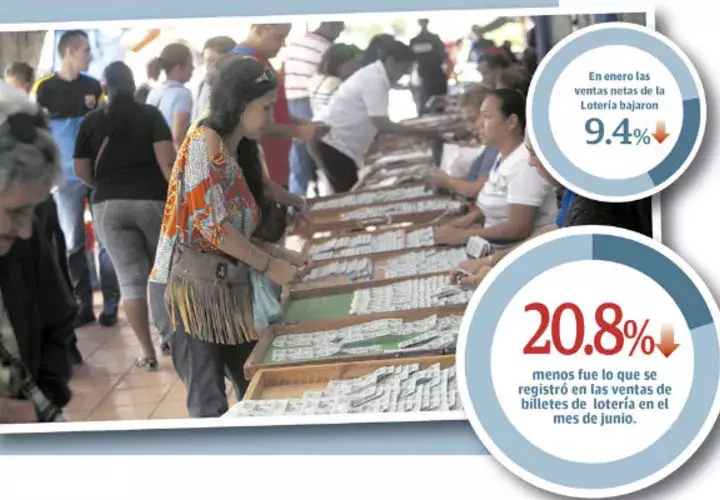 Aumento del desempleo está haciendo que los panameños tengan menos poder adquisitivo
