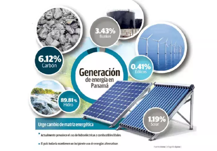Agosto marca hito en  destrucción del medioambiente