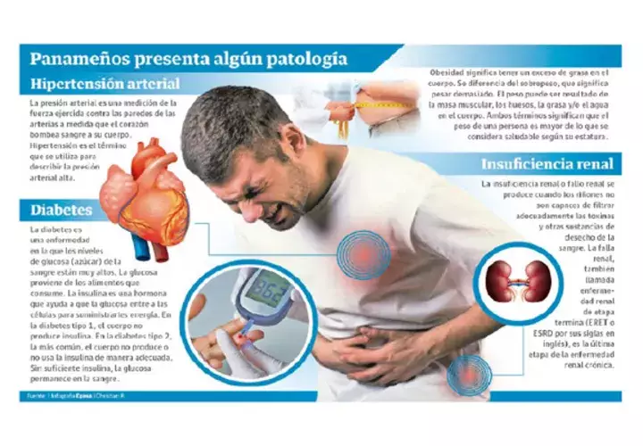 Censo de salud se está realizando a nivel nacional 