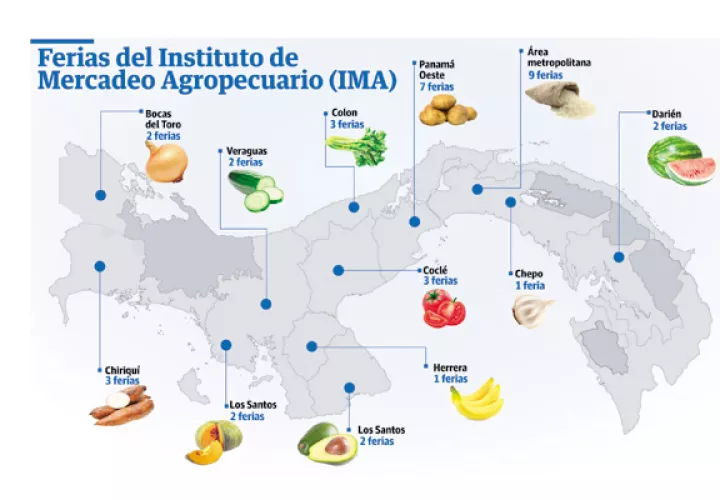 Según el IMA, actualmente las ferias libres están activas en 36 puntos a nivel nacional.