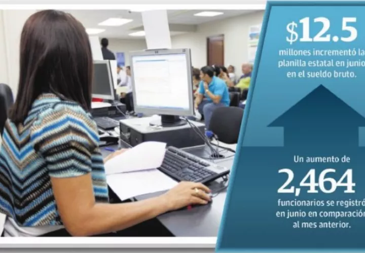 Un informe de la Dirección General de Ingresos (DGI) destaca que hasta junio se registraba una baja del 10% en los ingresos corrientes con respecto a lo presupuestado y de 7.8% en ingresos tributarios. /Foto/Archivo