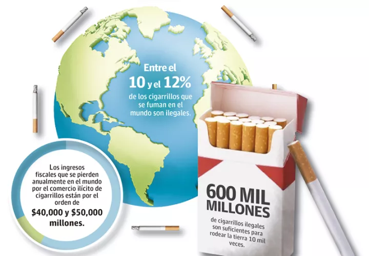 Para traer el cigarrillo al país se tiene que pagar 55% en impuestos, es decir, la mitad del costo de un cigarrillo. 