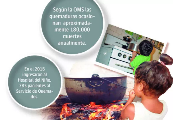 victimas_de_quemaduras_en_panama_2.jpg