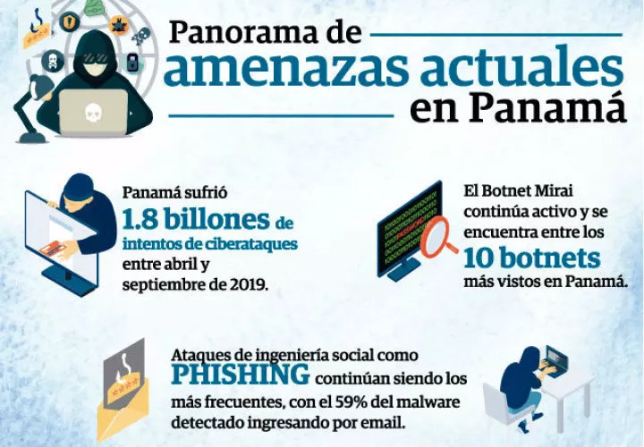 Este tipo de ataques ha crecido en los últimos años debido a que los atacantes logran obtener grandes sumas de dinero.
