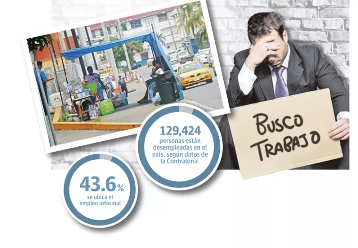 El sector privado genera el 84% del empleo y 87% de la inversión.