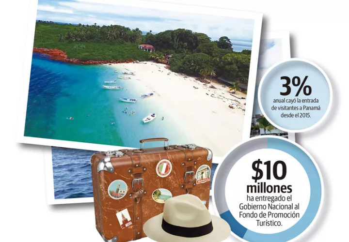 La revista de viajes de lujo y estilo de vida, Condé Nast Traveler seleccionó a Panamá como el destino No.1 para vacacionar en el 2020.