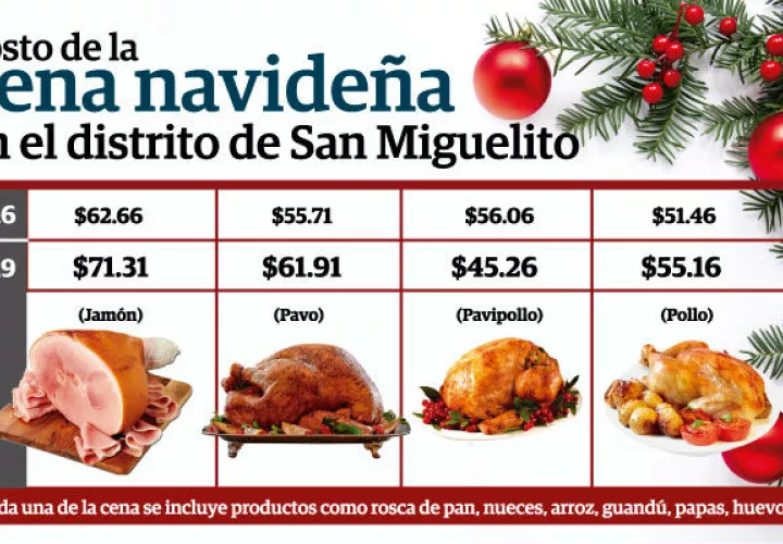 cena-navidad-costo-panama_0.jpg