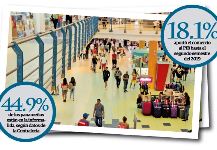 Los panameños han perdido poder adquisitivo, lo que ha afectado las ventas en comercios.